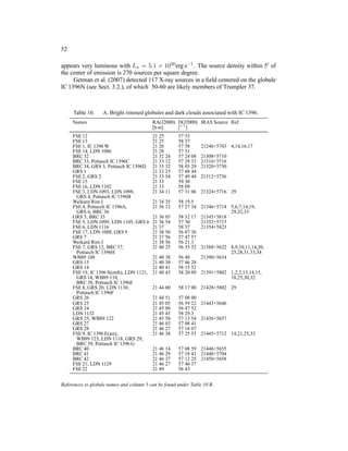 52

appears very luminous with Lx = 5.1 × 1030 erg s−1 . The source density within 5′ of
the center of emission is 270 sources per square degree.
     Getman et al. (2007) detected 117 X-ray sources in a ﬁeld centered on the globule
IC 1396N (see Sect. 3.2.), of which 50-60 are likely members of Trumpler 37.



     Table 10.     A. Bright rimmed globules and dark clouds associated with IC 1396.
     Names                                RA(J2000) D(J2000) IRAS Source Ref.
                                          [h m]     [◦ ′ ]
     FSE 12                               21 25       57 53
     FSE 13                               21 25       58 37
     FSE 1, IC 1396 W                     21 26       57 58      21246+5743 4,14,16,17
     FSE 14, LDN 1086                     21 28       57 31
     BRC 32                               21 32 24    57 24 08   21308+5710
     BRC 33, Pottasch IC 1396C            21 33 12    57 29 33   21316+5716
     BRC 34, GRS 3, Pottasch IC 1396D     21 33 32    58 03 29   21320+5750
     GRS 1                                21 32 25    57 48 44
     FSE 2, GRS 2                         21 33 54    57 49 44   21312+5736
     FSE 15                               21 33       59 30
     FSE 16, LDN 1102                     21 33       58 09
     FSE 3, LDN 1093, LDN 1098,           21 34 11    57 31 06   21324+5716 29
      GRS 4, Pottasch IC 1396B
     Weikard Rim I                        21 34 35    58 19.5
     FSE 4, Pottasch IC 1396A,            21 36 12    57 27 34 21346+5714 5,6,7,14,19,
      GRS 6, BRC 36                                                       29,32,33
     GRS 5, BRC 35                        21 36 05    58 32 17 21345+5818
     FSE 5, LDN 1099, LDN 1105, GRS 6     21 36 54    57 30    21352+5715
     FSE 6, LDN 1116                      21 37       58 37    21354+5823
     FSE 17, LDN 1088, GRS 9              21 38 56    56 07 36
     GRS 7                                21 37 56    57 47 57
     Weikard Rim J                        21 38 56    56 21.3
     FSE 7, GRS 12, BRC 37,               21 40 25    56 35 52 21388+5622 8,9,10,11,14,20,
      Pottasch IC 1396H                                                   25,28,31,33,34
     WB89 108                             21 40 38    56 48    21390+5634
     GRS 13                               21 40 30    57 46 28
     GRS 14                               21 40 41    58 15 52
     FSE 19, IC 1396 N(orth), LDN 1121,   21 40 43    58 20 09 21391+5802 1,2,3,13,14,15,
      GRS 14, WB89 110,                                                   18,25,30,32
      BRC 38, Pottasch IC 1396E
     FSE 8, GRS 20, LDN 1130,             21 44 00    58 17 00 21428+5802 29
      Pottasch IC 1396F
     GRS 26                               21 44 51    57 08 00
     GRS 23                               21 45 05    56 59 22 21443+5646
     GRS 24                               21 45 09    56 47 52
     LDN 1132                             21 45 45    58 29.3
     GRS 25, WB89 122                     21 45 58    57 13 54 21436+5657
     GRS 27                               21 46 03    57 08 41
     GRS 28                               21 46 27    57 18 07
     FSE 9, IC 1396 E(ast),               21 46 38    57 25 55 21445+5712 14,21,25,33
      WB89 123, LDN 1118, GRS 29,
      BRC 39, Pottasch IC 1396 G
     BRC 40                               21 46 14    57 08 59 21446+5655
     BRC 41                               21 46 29    57 18 41 21448+5704
     BRC 42                               21 46 37    57 12 25 21450+5658
     FSE 21, LDN 1129                     21 46 27    57 46 37
     FSE 22                               21 49       56 43


References to globule names and column 5 can be found under Table 10 B.
 