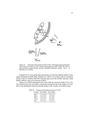 67




     Figure 22. Schematic representation of the S 140/L 1204 region showing the plane
     that contains the observer, the external illuminating star HD 211880, the HII re-
     gion/molecular cloud interface and the embedded molecular outﬂow. Fig 2. of
     Minchin et al. (1995b).


      K band (2.0-2.3 µm) and H2 observations have revealed two bipolar outﬂows in the
region (Preibisch & Smith 2002; Weigelt et al. 2002), one of them with an orientation
similar to the CO outﬂow (160/340◦ ) and the other one in the 20/200◦ direction. Both
bipolar outﬂows seem to be centered on IRS 1.
      Ogura et al. (2002) catalogued 8 stars with visible Hα emission (Table 15, Fig. 24).
The emission line stars are mostly concentrated around the tip of the bright rim, simi-
larly to the distribution found for near-IR clusters in the vicinity of an IRAS source.

                    Table 14.   Position of far-infrared sources in S 140
                            number    RA (J2000)    Dec (J2000)
                            IRS 1     22 19 18.4     +63 18 55
                            IRS 2     22 19 18.2     +63 19 05
                            IRS 3     22 19 19.6     +63 18 50
                            VLA 4     22 19 17.5     +63 18 41
                            NW        22 19 18.8     +63 18 57
 