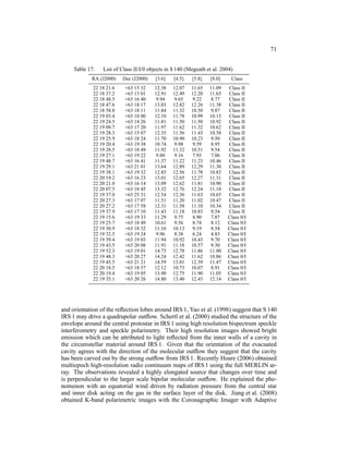 71


     Table 17.   List of Class II/I/0 objects in S 140 (Megeath et al. 2004)
            RA (J2000)    Dec (J2000)   [3.6]    [4.5]   [5.8]   [8.0]     Class
             22 18 21.6   +63 15 32     12.38   12.07    11.65   11.09   Class II
             22 18 37.2   +63 13 01     12.91   12.49    12.20   11.65   Class II
             22 18 48.5   +63 16 40      9.94    9.65    9.22    8.77    Class II
             22 18 47.6   +63 18 17     13.03   12.82    12.26   11.38   Class II
             22 18 58.8   +63 18 11     11.84   11.32    10.50   9.87    Class II
             22 19 03.4   +63 18 00     12.10   11.78    10.99   10.13   Class II
             22 19 24.5   +63 14 26     11.81   11.50    11.50   10.92   Class II
             22 19 09.7   +63 17 20     11.97   11.62    11.32   10.62   Class II
             22 19 28.3   +63 15 07     12.35   11.56    11.43   10.58   Class II
             22 19 25.9   +63 18 24     11.70   10.90    10.23   9.50    Class II
             22 19 20.4   +63 19 38     10.74    9.98    9.59    8.95    Class II
             22 19 28.5   +63 18 49     11.92   11.32    10.51   9.54    Class II
             22 19 27.1   +63 19 22      9.80    9.16    7.93    7.06    Class II
             22 19 48.7   +63 16 41     11.37   11.22    11.23   10.46   Class II
             22 19 29.1   +63 21 01     13.64   12.89    12.29   11.30   Class II
             22 19 38.1   +63 19 32     12.85   12.56    11.78   10.83   Class II
             22 20 19.2   +63 16 23     13.01   12.65    12.27   11.31   Class II
             22 20 21.0   +63 16 14     13.09   12.62    11.81   10.90   Class II
             22 20 07.5   +63 18 45     13.32   12.76    12.24   11.18   Class II
             22 19 37.0   +63 25 31     12.54   12.36    11.63   10.65   Class II
             22 20 27.3   +63 17 07     11.51   11.20    11.02   10.47   Class II
             22 20 27.2   +63 17 58     12.31   11.58    11.10   10.34   Class II
             22 19 37.9   +63 17 10     11.43   11.18    10.83   9.54    Class II
             22 19 15.6   +63 19 33     11.29    9.75    8.90    7.87    Class 0/I
             22 19 25.7   +63 18 49     10.61    9.56    8.74    8.12    Class 0/I
             22 19 30.9   +63 18 32     11.16   10.13    9.19    8.54    Class 0/I
             22 19 32.5   +63 19 24      9.96    8.38    6.24    4.83    Class 0/I
             22 19 39.4   +63 19 03     11.94   10.92    10.43   9.70    Class 0/I
             22 19 43.5   +63 20 08     11.91   11.18    10.57   9.30    Class 0/I
             22 19 52.3   +63 19 01     14.73   12.78    11.86   11.00   Class 0/I
             22 19 48.3   +63 20 27     14.24   12.42    11.62   10.86   Class 0/I
             22 19 45.5   +63 21 21     14.59   13.01    12.39   11.47   Class 0/I
             22 20 18.5   +63 18 57     12.12   10.73    10.07   8.91    Class 0/I
             22 20 19.4   +63 19 05     13.90   12.75    11.90   11.05   Class 0/I
             22 19 35.1   +63 20 26     14.80   13.40    12.43   12.14   Class 0/I




and orientation of the reﬂection lobes around IRS 1, Yao et al. (1998) suggest that S 140
IRS 1 may drive a quadrupolar outﬂow. Schertl et al. (2000) studied the structure of the
envelope around the central protostar in IRS 1 using high resolution bispectrum speckle
interferometry and speckle polarimetry. Their high resolution images showed bright
emission which can be attributed to light reﬂected from the inner walls of a cavity in
the circumstellar material around IRS 1. Given that the orientation of the evacuated
cavity agrees with the direction of the molecular outﬂow they suggest that the cavity
has been carved out by the strong outﬂow from IRS 1. Recently Hoare (2006) obtained
multiepoch high-resolution radio continuum maps of IRS 1 using the full MERLIN ar-
ray. The observations revealed a highly elongated source that changes over time and
is perpendicular to the larger scale bipolar molecular outﬂow. He explained the phe-
nomenon with an equatorial wind driven by radiation pressure from the central star
and inner disk acting on the gas in the surface layer of the disk. Jiang et al. (2008)
obtained K-band polarimetric images with the Coronagraphic Imager with Adaptive
 