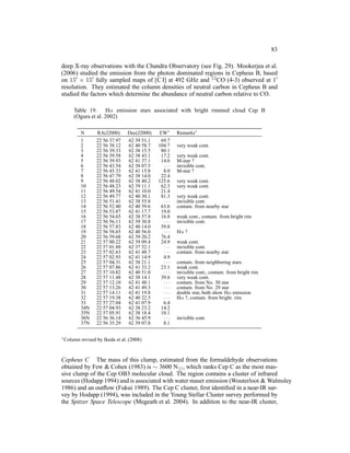 83

deep X-ray observations with the Chandra Observatory (see Fig. 29). Mookerjea et al.
(2006) studied the emission from the photon dominated regions in Cepheus B, based
on 15′ × 15′ fully sampled maps of [C I] at 492 GHz and 12 CO (4-3) observed at 1′
resolution. They estimated the column densities of neutral carbon in Cepheus B and
studied the factors which determine the abundance of neutral carbon relative to CO.

        Table 19. Hα emission stars associated with bright rimmed cloud Cep B
        (Ogura et al. 2002)

            N      RA(J2000)      Dec(J2000)   EW∗     Remarks∗
            1      22 56 37.97    62 39 51.1    69.7
            2      22 56 38.12    62 40 58.7   104.7   very weak cont.
            3      22 56 39.33    62 38 15.5    80.1
            4      22 56 39.58    62 38 43.1    17.2   very weak cont.
            5      22 56 39.93    62 41 37.1    14.6   M-star ?
            6      22 56 43.54    62 38 07.5     ···   invisible cont.
            7      22 56 45.33    62 41 15.8     8.0   M-star ?
            8      22 56 47.79    62 38 14.0    22.4
            9      22 56 48.02    62 38 40.2   125.6   very weak cont.
            10     22 56 48.23    62 39 11.1    62.3   very weak cont.
            11     22 56 49.54    62 41 10.0    21.4
            12     22 56 49.77    62 40 30.1    81.3   very weak cont.
            13     22 56 51.41    62 38 55.8     ···   invisible cont.
            14     22 56 52.40    62 40 59.6    63.6   contam. from nearby star
            15     22 56 53.87    62 41 17.7    19.0
            16     22 56 54.65    62 38 57.8    16.8   weak cont., contam. from bright rim
            17     22 56 56.11    62 39 30.8     ···   invisible cont.
            18     22 56 57.83    62 40 14.0    59.8
            19     22 56 58.65    62 40 56.0     ···   Hα ?
            20     22 56 59.68    62 39 20.2    76.4
            21     22 57 00.22    62 39 09.4    24.9   weak cont.
            22     22 57 01.88    62 37 52.1     ···   invisible cont.
            23     22 57 02.63    62 41 48.7     ···   contam. from nearby star
            24     22 57 02.93    62 41 14.9     4.9
            25     22 57 04.31    62 38 21.1     ···   contam. from neighboring stars
            26     22 57 07.86    62 41 33.2    23.1   weak cont.
            27     22 57 10.82    62 40 51.0     ···   invisible cont., contam. from bright rim
            28     22 57 11.48    62 38 14.1    39.6   very weak cont.
            29     22 57 12.10    62 41 48.1     ···   contam. from No. 30 star
            30     22 57 13.26    62 41 49.3     ···   contam. from No. 29 star
            31     22 57 14.11    62 41 19.8     ···   double star, both show Hα emission
            32     22 57 19.38    62 40 22.5     ···   Hα ?, contam. from bright. rim
            33     22 57 27.04    62 41 07.9     6.4
            34N    22 57 04.93    62 38 23.2    14.2
            35N    22 57 05.91    62 38 18.4    10.1
            36N    22 56 36.14    62 36 45.9     ···   invisible cont.
            37N    22 56 35.29    62 39 07.8     8.1

∗
    Column revised by Ikeda et al. (2008)



Cepheus C The mass of this clump, estimated from the formaldehyde observations
obtained by Few & Cohen (1983) is ∼ 3600 N⊙ , which ranks Cep C as the most mas-
sive clump of the Cep OB3 molecular cloud. The region contains a cluster of infrared
sources (Hodapp 1994) and is associated with water maser emission (Wouterloot & Walmsley
1986) and an outﬂow (Fukui 1989). The Cep C cluster, ﬁrst identiﬁed in a near-IR sur-
vey by Hodapp (1994), was included in the Young Stellar Cluster survey performed by
the Spitzer Space Telescope (Megeath et al. 2004). In addition to the near-IR cluster,
 