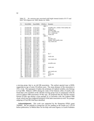 92


     Table 25. Hα emission stars associated with bright rimmed clouds of S 171 and
     NGC 7822 (Ogura et al. 2002; Ikeda et al. 2008).

      N     RA(J2000)     Dec(J2000)   EW(Hα)     Remarks
                                          BRC 1
      1     23 59 42.50   67 22 27.8     ···      invisible cont., contam. from nearby star
      2     23 59 43.72   67 25 50.0     26.6     weak cont.
      3     23 59 43.99   67 22 46.8     ···      invisible cont.
      4     23 59 47.61   67 23 11.2     ···      Hα ?, invisible cont.
      5     23 59 47.98   67 23 06.9     ···      Hα ?, weak cont.
      6     23 59 52.75   67 25 37.5     32.6     weak cont.
                                          BRC 2
      1     00 03 51.03   68 33 15.8     ···      Hα ?
      2     00 03 52.32   68 31 58.8     ···      invisible cont.
      3     00 03 54.52   68 33 44.6     ···      contam. from nearby stars
      4     00 03 54.98   68 32 42.8    145.7     very weak cont.
      5     00 03 57.12   68 33 46.7     15.6
      6     00 03 57.35   68 33 23.0     99.6
      7     00 03 58.33   68 34 06.5     13.1
      8     00 03 59.12   68 32 47.3     18.2
      9     00 04 01.70   68 34 13.8      2.8
      10    00 04 01.81   68 34 00.0     14.0
      11    00 04 01.80   68 34 37.4      5.5
      12    00 04 01.88   68 34 34.5     21.2
      13    00 04 02.32   68 31 36.2     ···      Hα ?
      14    00 04 02.65   68 34 26.6     24.9
      15    00 04 04.69   68 33 49.3     25.8     weak cont.
      16    00 04 04.59   68 34 52.2     23.0
      17    00 04 05.28   68 33 56.0    136.6     very weak cont.
      18    00 04 05.26   68 33 53.1     50.4
      19    00 04 05.66   68 33 44.3     94.5
      20    00 04 07.33   68 33 42.3     ···      invisible cont.
      21    00 04 07.60   68 33 25.1     12.8
      22    00 04 11.66   68 33 25.4     46.7
      23    00 04 13.97   68 32 21.8     85.7     weak cont.
      24    00 04 14.71   68 32 49.1     42.1
      25    00 04 15.18   68 33 02.0     16.1
      26    00 04 15.41   68 34 05.5     26.6     very weak cont.
      27    00 04 21.66   68 30 59.6     ···      Hα ?
      28    00 04 25.36   68 32 31.0     12.3     weak cont.
      29    00 04 29.99   68 31 19.9     ···      Hα ?
      30N   00 03 59.88   68 33 41.7      1.4




a moving group, that is, an old OB association. The earliest spectral type is B5III,
suggesting an age of some 50 million years. The mean distance of the association is
270 ± 12 pc. The supergiant δ Cephei, the archetype of Cepheid variables, also belongs
to Cep OB6. Makarov (2007) during his study of the Galactic orbits of nearby stars
found that a few members of the AB Dor moving group were in conjunction with the
coeval Cepheus OB6 association 38 Myr ago. He proposed that the AB Dor nucleus
formed 38 Myr ago during a close passage of, or encounter with, the Cepheus OB6
cloud, which may have triggered formation of the latter association as well. No younger
subgroup of Cep OB 6 has been identiﬁed.

  Acknowledgments. This work was supported by the Hungarian OTKA grant
T049082. We are grateful to Jeong-Eun Lee for sending us the results on L 1251 B
before publication, to Mikl´ s R´ cz for his help with some ﬁgures, to L´ szl´ Szabados
                           o a                                          a o
 