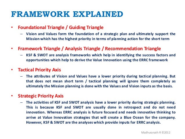strategic planning frameworks