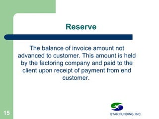 STAR FUNDING, INC.15
Reserve
The balance of invoice amount not
advanced to customer. This amount is held
by the factoring company and paid to the
client upon receipt of payment from end
customer.
 