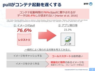 Copyright(c)2020 NTT Corp. All Rights Reserved )
% 4
. 6
()%)
s X g II rʼ
– g h IIf l po]
Xyh ipe 4 N CN C I% ( ,
:SICN 4 N CN N BL I L L C 6 . BNC 0% .N A 1 C C T 4% .N A 1 C % I AHCN- 3 1 N L R F 6 TS 1LAHCN
0L CN % F 2 5 0L DCNC AC L 3 IC B LN EC :CAF LILE C 3. : U ,"% 3C N NS (( ( ( , 0I N 0. .
s X t zw ao
s X o
7 h
g os X k
ys X Xu ed
fm npo [b oc
 