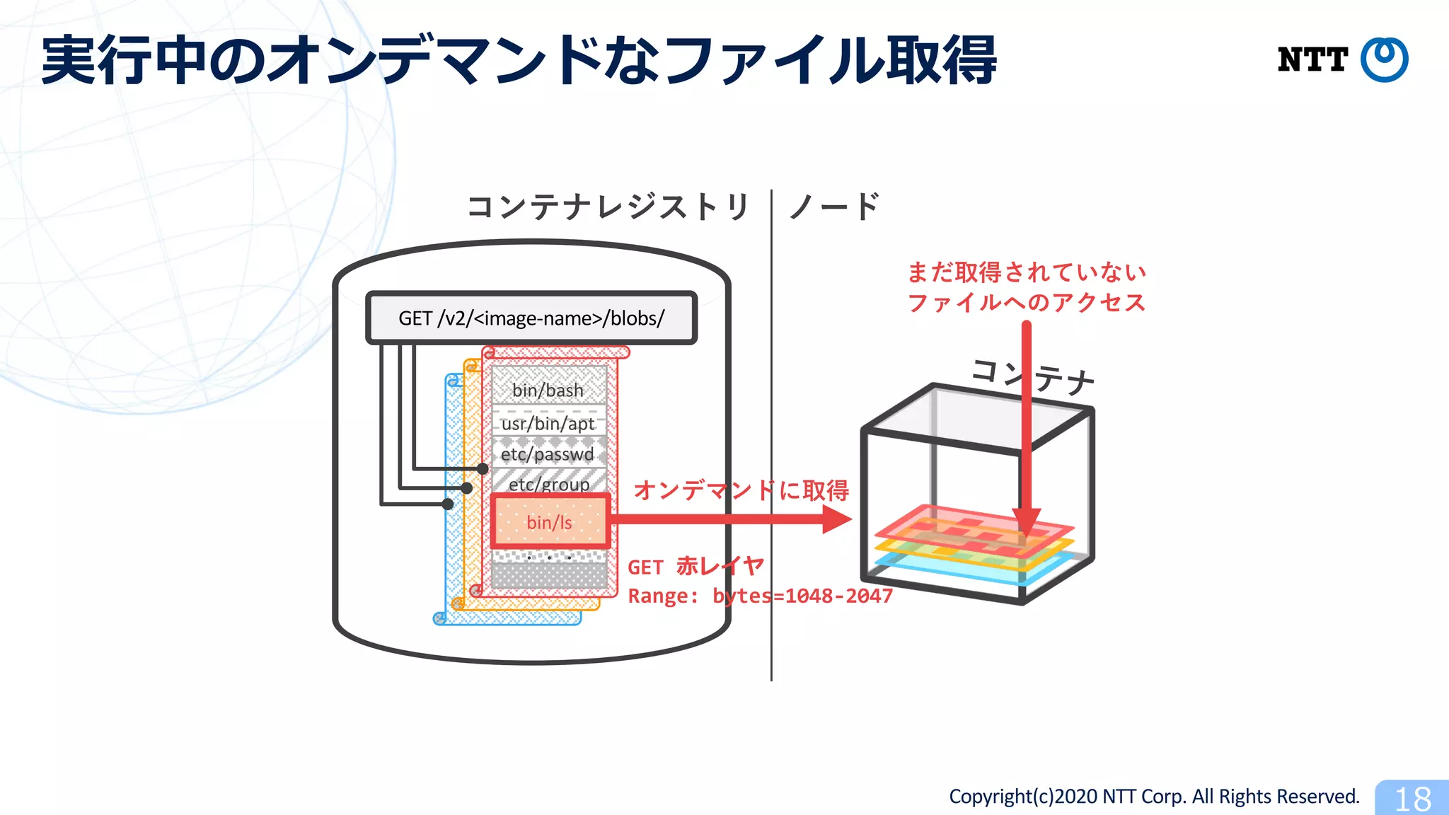 Copyright(c)2020 NTT Corp. All Rights Reserved
bin/bash
usr/bin/apt
etc/passwd
etc/group
bin/ls
GET /v2/<image-name>/blobs/
GET
Range: bytes=1048-2047
 