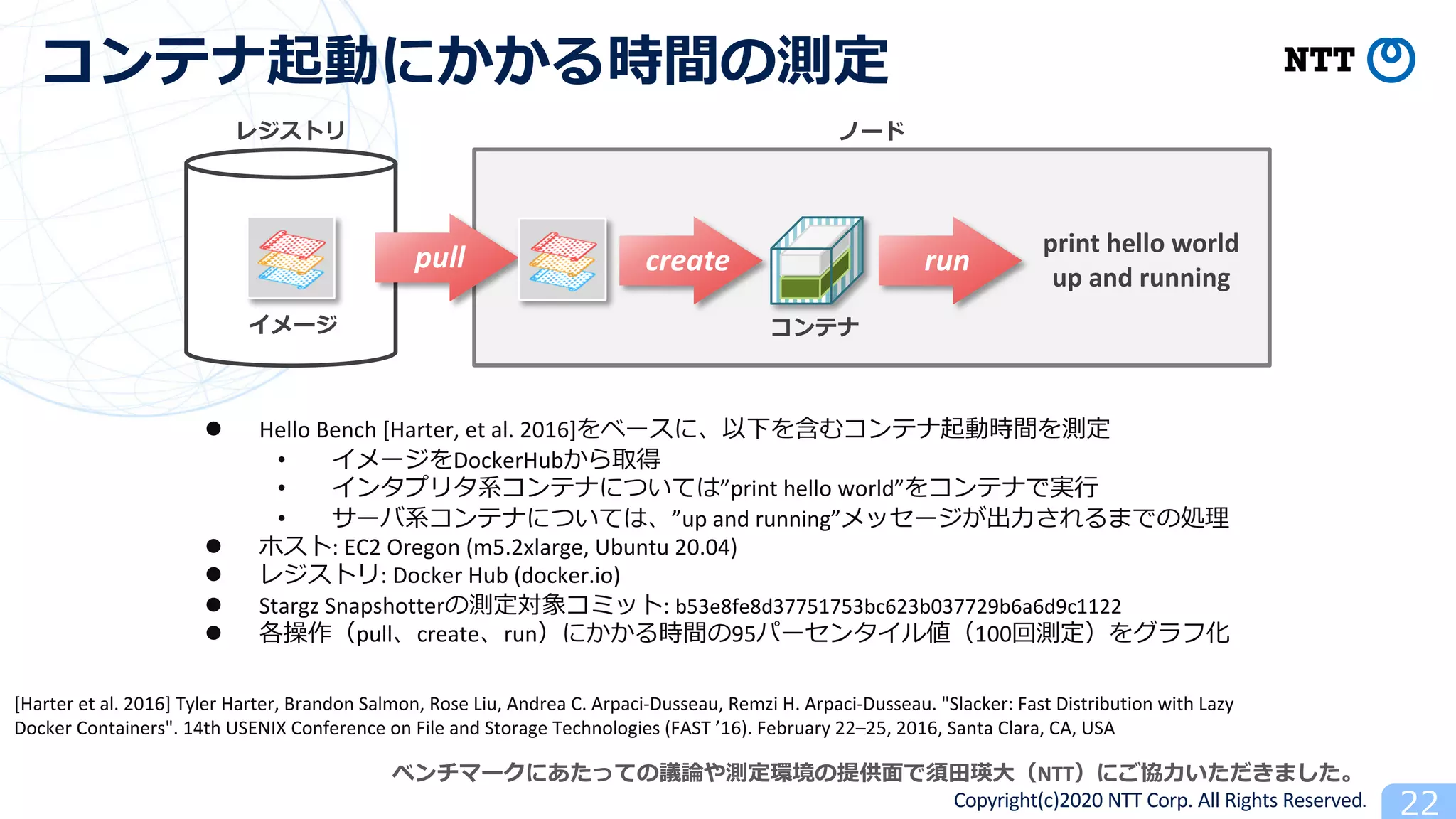 Copyright(c)2020 NTT Corp. All Rights Reserved
l Hello Bench [Harter, et al. 2016]2 2 2
• 2DockerHub
• ”print hello world”2
• ”up and running”
l : EC2 Oregon (m5.2xlarge, Ubuntu 20.04)
l : Docker Hub (docker.io)
l Stargz Snapshotter : b53e8fe8d37751753bc623b037729b6a6d9c1122
l pull create run 95 100 2
[Harter et al. 2016] Tyler Harter, Brandon Salmon, Rose Liu, Andrea C. Arpaci-Dusseau, Remzi H. Arpaci-Dusseau. "Slacker: Fast Distribution with Lazy
Docker Containers". 14th USENIX Conference on File and Storage Technologies (FAST ’16). February 22–25, 2016, Santa Clara, CA, USA
NTT
pull create run
print hello world
up and running
 