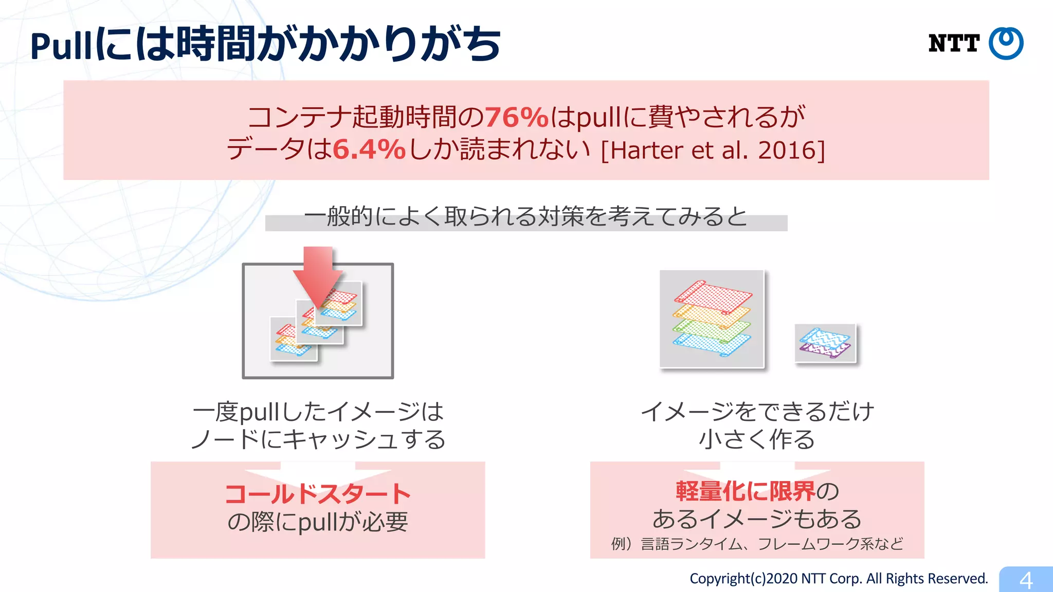 Copyright(c)2020 NTT Corp. All Rights Reserved
Pull % %
p t4 H
e [ . u 6
0
0
l
1 e ] 0 0
. 0
0 a
.
r . 6
6 4
2 0 2
 
