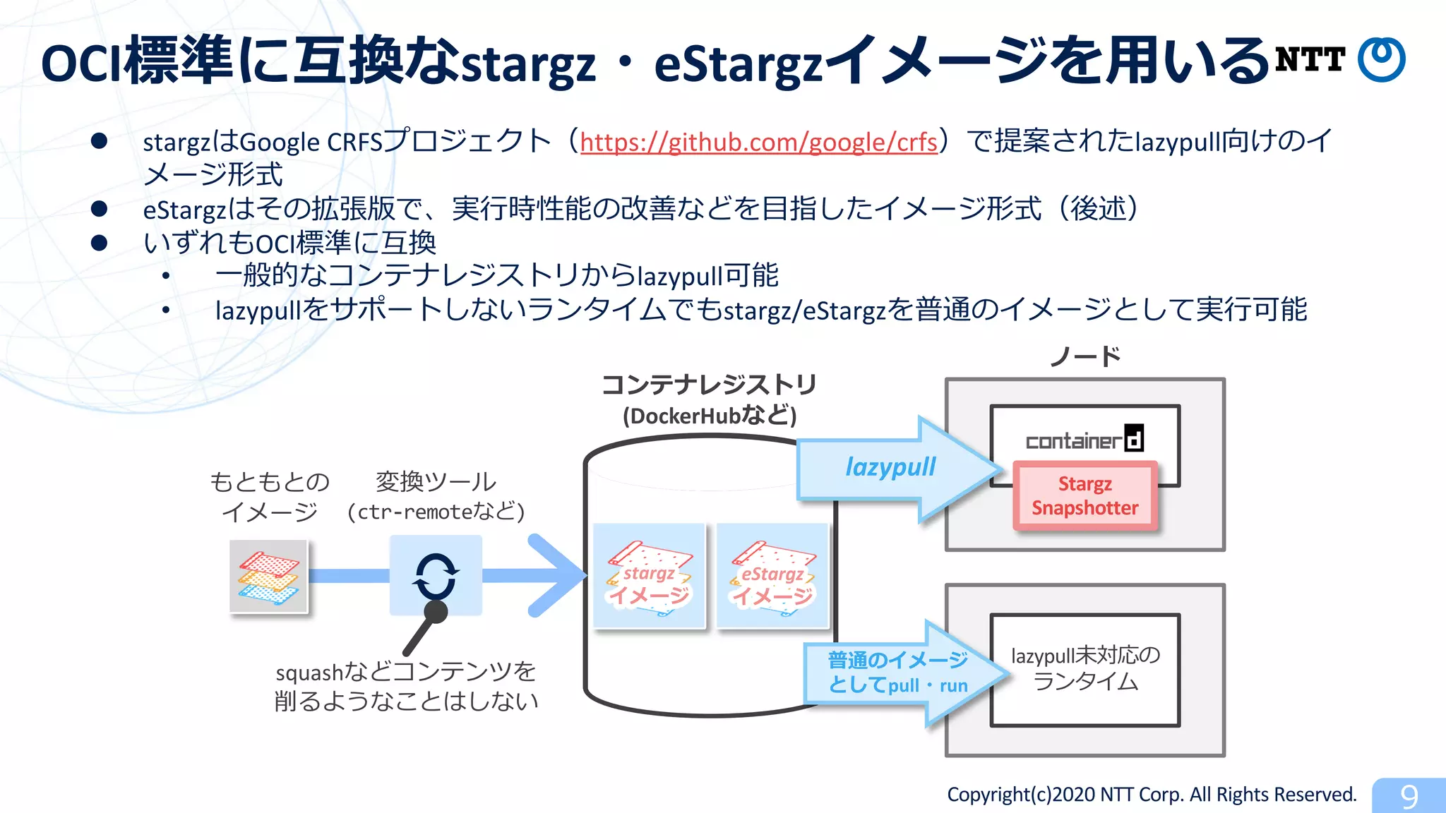 Copyright(c)2020 NTT Corp. All Rights Reserved
OCI stargz eStargz
Stargz
Snapshotter
stargz eStargz
lazypull
lazypull
pull run
(ctr-remote )
(DockerHub )
l stargz Google CRFS https://github.com/google/crfs 9 lazypull
l eStargz
l 9 OCI
• lazypull
• lazypull stargz/eStargz
squash
 