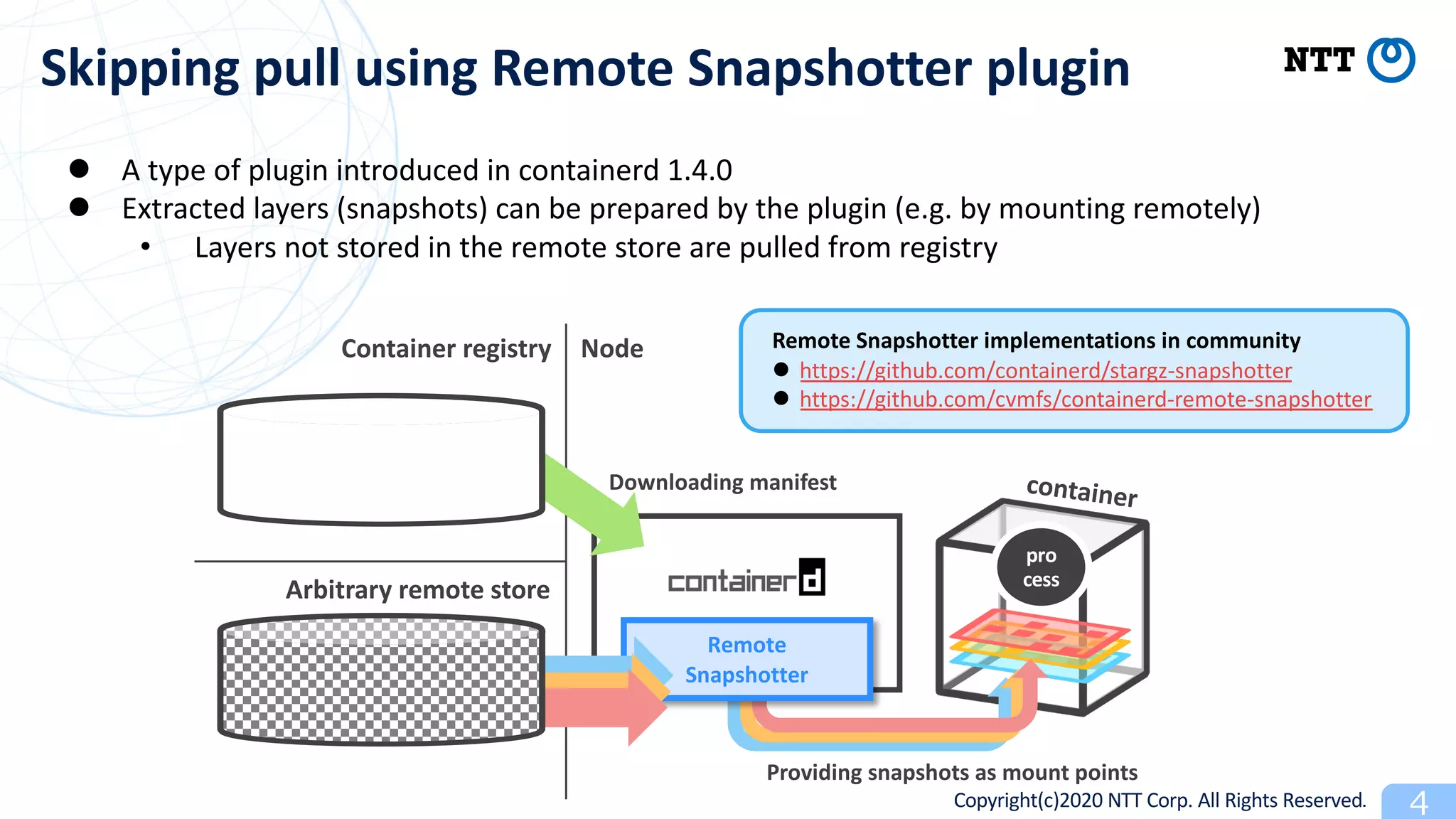Copyright(c)2020 NTT Corp. All Rights Reserved
Skipping pull using Remote Snapshotter plugin
Arbitrary remote store
pro
cess
container
Remote
Snapshotter
NodeContainer registry
Downloading manifest
l A type of plugin introduced in containerd 1.4.0
l Extracted layers (snapshots) can be prepared by the plugin (e.g. by mounting remotely)
• Layers not stored in the remote store are pulled from registry
Remote Snapshotter implementations in community
l https://github.com/containerd/stargz-snapshotter
l https://github.com/cvmfs/containerd-remote-snapshotter
Providing snapshots as mount points
 