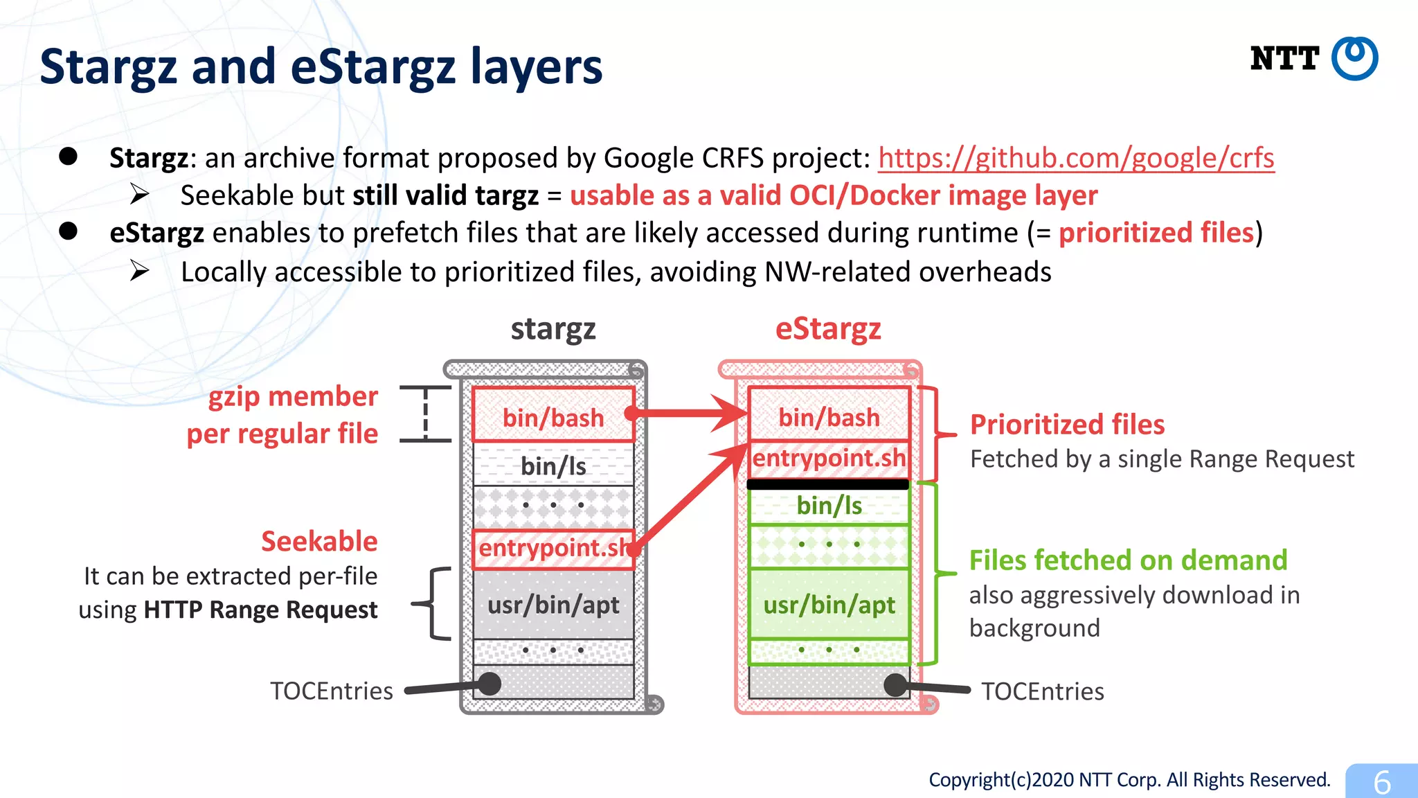 Copyright(c)2020 NTT Corp. All Rights Reserved
Stargz and eStargz layers
stargz eStargz
bin/ls
usr/bin/apt
entrypoint.sh
bin/bash
bin/ls
usr/bin/apt
entrypoint.sh
bin/bash Prioritized files
Fetched by a single Range Request
TOCEntriesTOCEntries
Files fetched on demand
also aggressively download in
background
l Stargz: an archive format proposed by Google CRFS project: https://github.com/google/crfs
Ø Seekable but still valid targz = usable as a valid OCI/Docker image layer
l eStargz enables to prefetch files that are likely accessed during runtime (= prioritized files)
Ø Locally accessible to prioritized files, avoiding NW-related overheads
gzip member
per regular file
Seekable
It can be extracted per-file
using HTTP Range Request
 