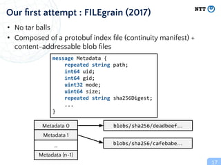 • No tar balls
• Composed of a protobuf index ﬁle (continuity manifest) +
content-addressable blob ﬁles
17
Our ﬁrst attemp...