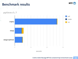 26
Benchmark results
Credit to Kohei Tokunaga (NTT) for containerd impl. & benchmark scripts
 