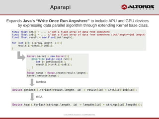 © ALTOROS Systems | CONFIDENTIAL
Aparapi
Expands Java's “Write Once Run Anywhere” to include APU and GPU devices
by expressing data parallel algorithm through extending Kernel base class.
lambda
HSA
 