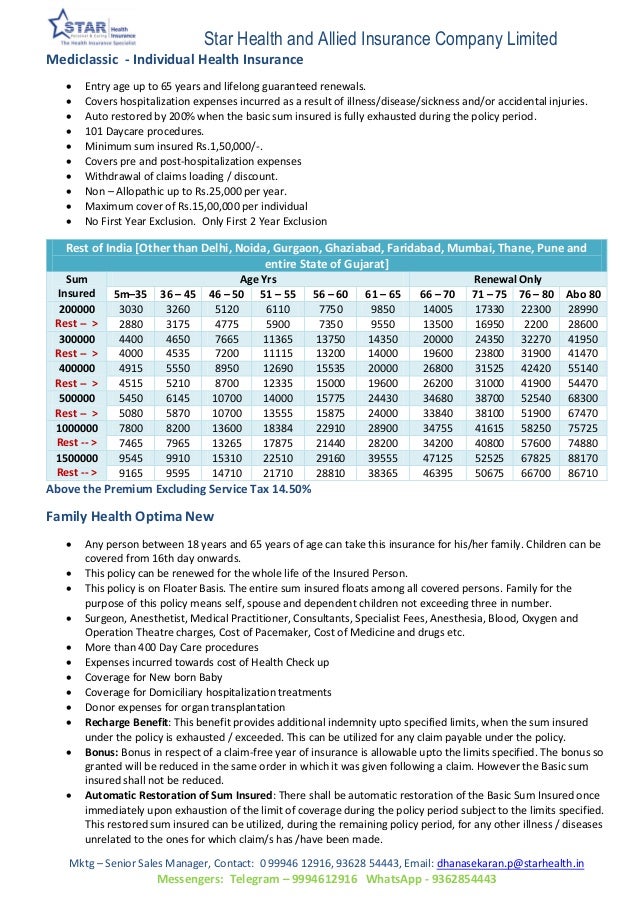 Star Health Insurance Coimbatore | Starhealth | Starhealthinsurance
