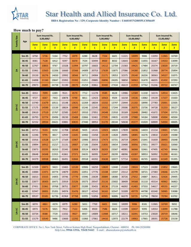 Star Health Insurance - Family Health Optima new updated premium | PDF