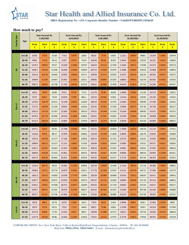 Star Comprehensive Insurance Policy Premium Chart