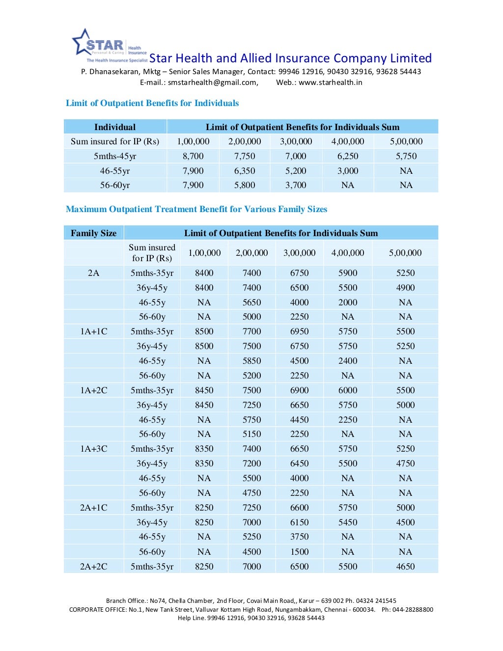 Star Health Insurance Agent Commission Chart