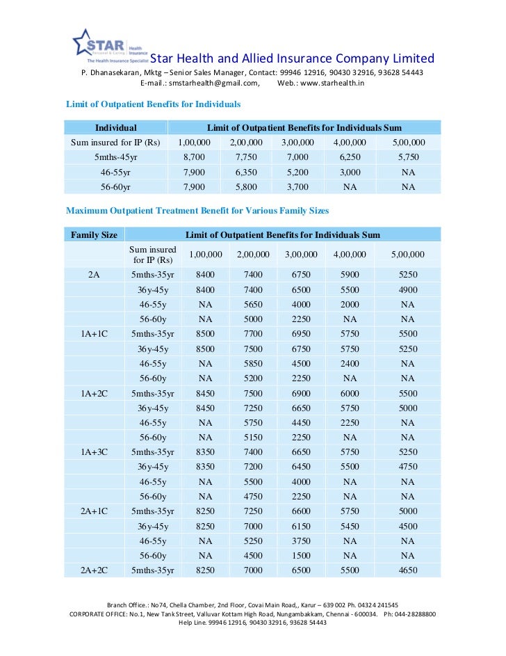 Star Health Insurance Agent Commission Chart