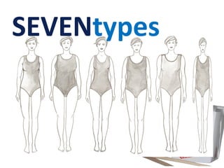 What do I wear in 2013?
SEVENtypes
 