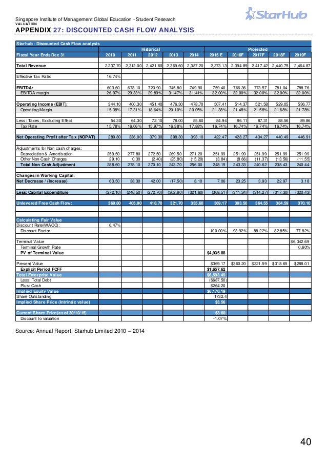 investment of starhub Stock: starhub (cc3), avg price target: sgd230. investment of starhub Stock: starhub (cc3), avg price target: sgd230.