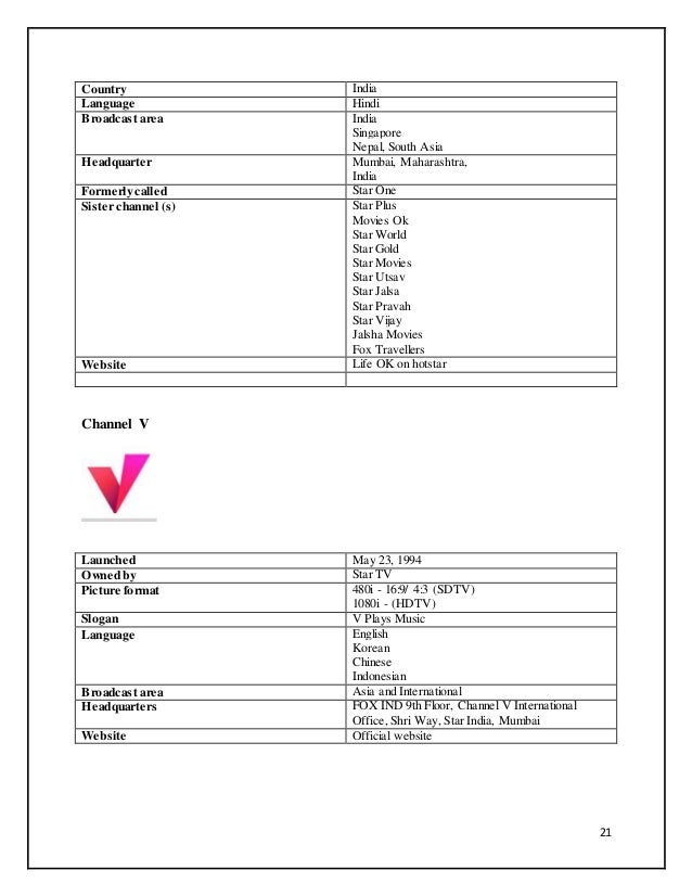 List List