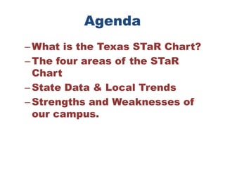 AgendaWhat is the Texas STaR Chart? The four areas of the STaR Chart State Data & Local Trends Strengths and Weaknesses of our campus.