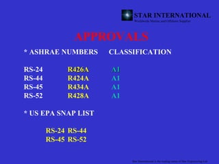 Star International R22 Replacement | PPT