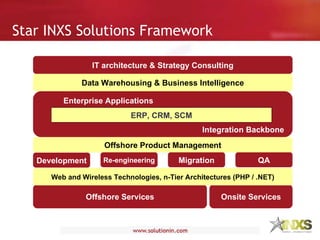 Star INXS Solutions Framework ERP, CRM, SCM Enterprise Applications Integration Backbone Onsite Services Data Warehousing & Business Intelligence Offshore Services Web and Wireless Technologies, n-Tier Architectures (PHP / .NET) Development Re-engineering Migration QA Offshore Product Management IT architecture & Strategy Consulting 