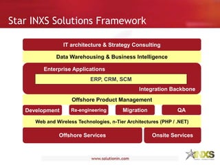 ERP, CRM, SCM
Enterprise Applications
Integration Backbone
Onsite Services
Data Warehousing & Business Intelligence
Offshore Services
Web and Wireless Technologies, n-Tier Architectures (PHP / .NET)
Development Re-engineering Migration QA
Offshore Product Management
IT architecture & Strategy Consulting
Star INXS Solutions Framework
 