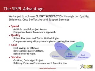 Efficiency
Support
Client
Satisfaction
Quality
Cost
Effectiveness
The SISPL Advantage
We target to achieve CLIENT SATISFACTION through our Quality,
Efficiency, Cost E-effective and Support Services
• Speed
Multiple parallel project teams
Component based Framework approach
• Quality
Robust Processes and Tested Methodologies
Comprehensive quality system in place covering Processes
• Cost
Cost savings in Offshore
Development Lower defects,
hence lower re-work
• Service
On-time, On-budget Project
Delivery. Focus on Communication & Coordination
 