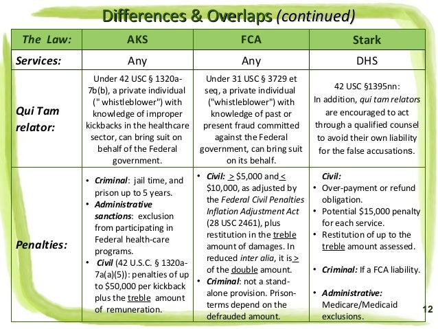 Stark Law (by Naira Matevosyan)