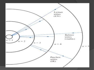 StarkEffect.ppt