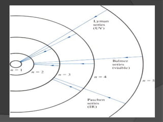 Spectral Line Splitting Stark Effect_Splitting of Spectral lines due to Electric Field.ppt