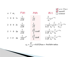 Spectral Line Splitting Stark Effect_Splitting of Spectral lines due to Electric Field.ppt
