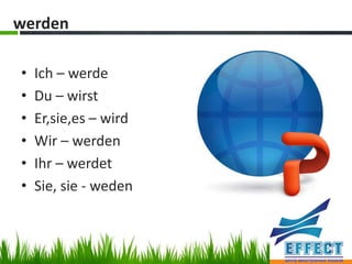 werden

•   Ich – werde
•   Du – wirst
•   Er,sie,es – wird
•   Wir – werden
•   Ihr – werdet
•   Sie, sie - weden
 