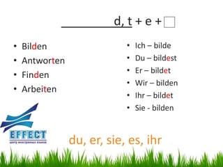 d, t + e +
•   Bilden                  •   Ich – bilde
•   Antworten               •   Du – bildest
                            •   Er – bildet
•   Finden
                            •   Wir – bilden
•   Arbeiten
                            •   Ihr – bildet
                            •   Sie - bilden


                du, er, sie, es, ihr
 