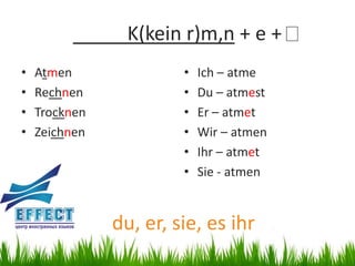K(kein r)m,n + e +
•   Atmen               •   Ich – atme
•   Rechnen             •   Du – atmest
•   Trocknen            •   Er – atmet
•   Zeichnen            •   Wir – atmen
                        •   Ihr – atmet
                        •   Sie - atmen


               du, er, sie, es ihr
 