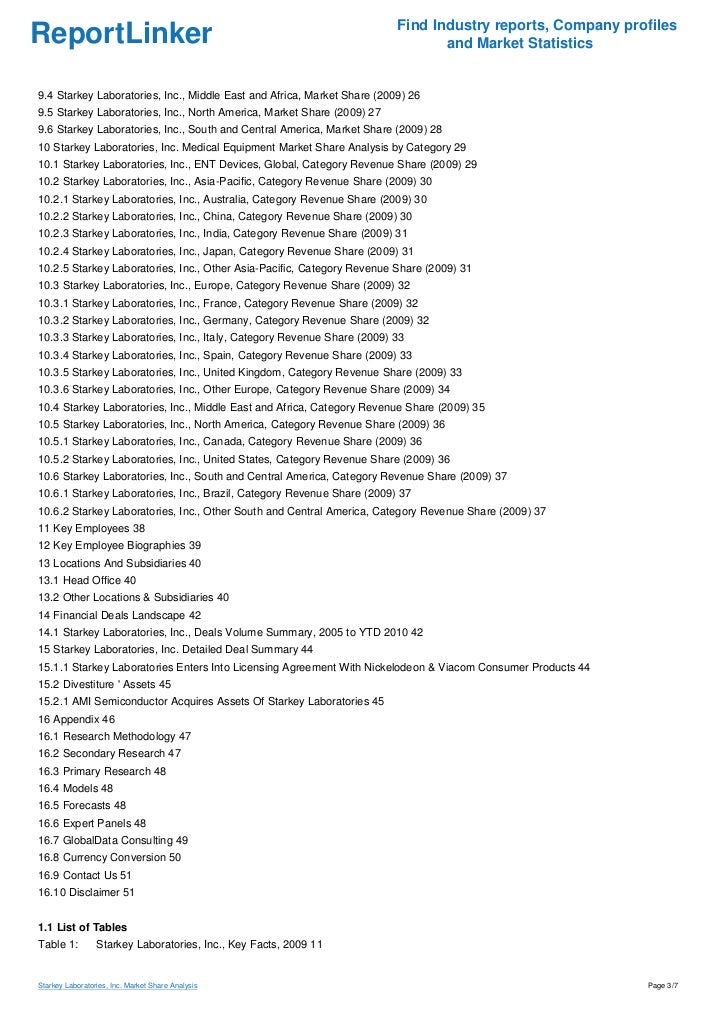 Starkey Laboratories, Inc. Market Share Analysis