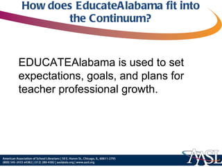 How does EducateAlabama fit into the Continuum? EDUCATEAlabama is used to set expectations, goals, and plans for teacher professional growth.  