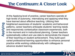The Continuum: A Closer Look At the Applying level of practice, career teachers operate at high levels of autonomy, internalizing and applying what they have learned about effective teaching. Utilizing their heightened awareness of students’ academic and behavioral patterns, career teachers anticipate students’ learning needs and responsively contextualize classroom experiences, both in the moment and in instructional planning. Career teachers systematically collect and use data to demonstrate the impact of their teaching on student achievement. They build upon varied professional learning opportunities to enhance personal practice while working collaboratively with colleagues to advance student learning. Applying 