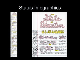 Status Infographics
 