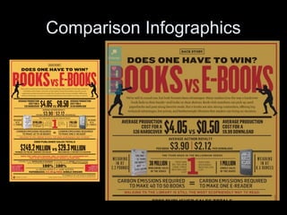 Comparison Infographics
 
