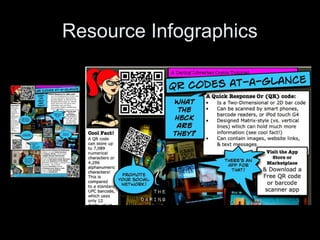 Resource Infographics
 