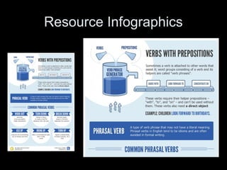 Resource Infographics
 