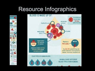 Resource Infographics
 