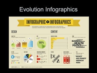 Evolution Infographics
 