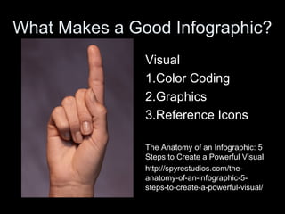 What Makes a Good Infographic?
Visual
1.Color Coding
2.Graphics
3.Reference Icons
The Anatomy of an Infographic: 5
Steps to Create a Powerful Visual
http://spyrestudios.com/the-
anatomy-of-an-infographic-5-
steps-to-create-a-powerful-visual/
 