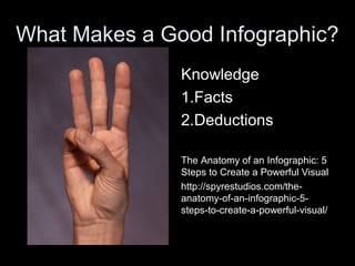 What Makes a Good Infographic?
Knowledge
1.Facts
2.Deductions
The Anatomy of an Infographic: 5
Steps to Create a Powerful Visual
http://spyrestudios.com/the-
anatomy-of-an-infographic-5-
steps-to-create-a-powerful-visual/
 