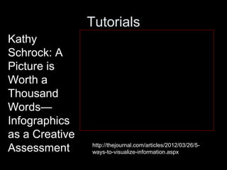 Tutorials
Kathy
Schrock: A
Picture is
Worth a
Thousand
Words—
Infographics
as a Creative
Assessment http://thejournal.com/articles/2012/03/26/5-
ways-to-visualize-information.aspx
 