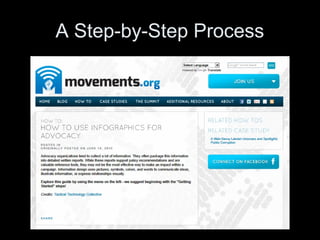 A Step-by-Step Process
 